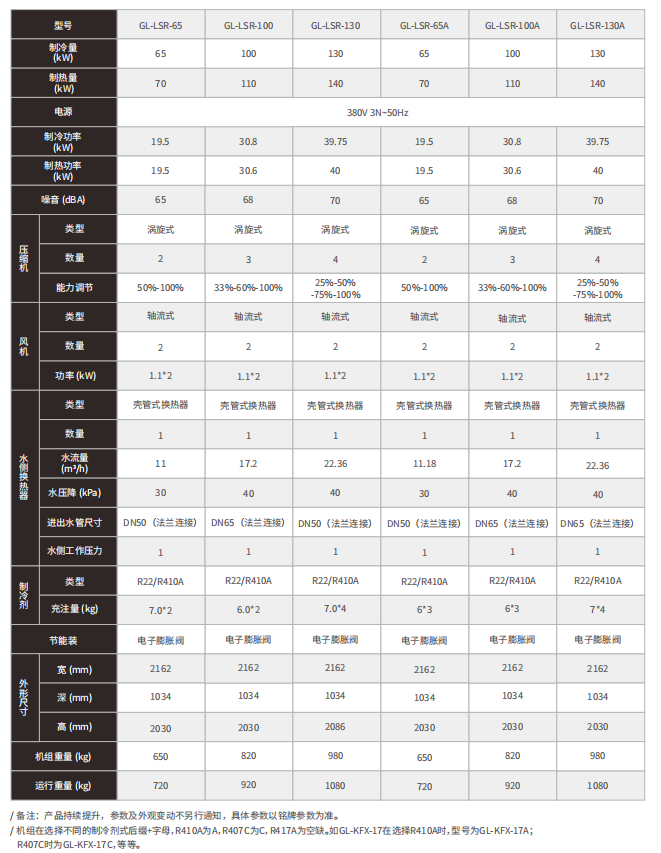 氛围源热泵风冷（热）水机组手艺参数表